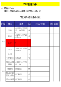 质量总目标及各部门质量目标分解表