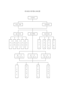 施工现场组织管理机构网络图[1]