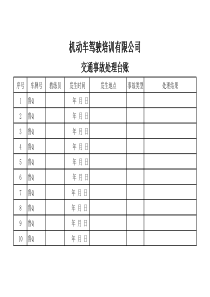 交通事故台账