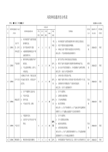 iso9001风险和机遇评估分析表