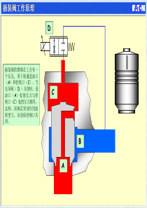 插装阀工作原理-(含注释)