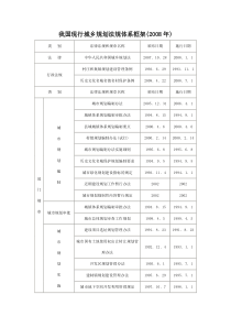 我国现行城乡规划法规体系框架