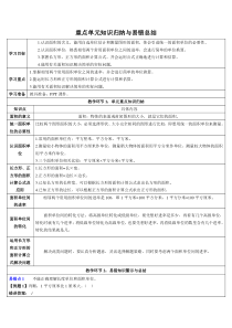 部编人教版小学三年级下册数学5.面积重点单元知识归纳与易错总结教案