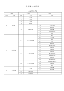 土地规划分类表