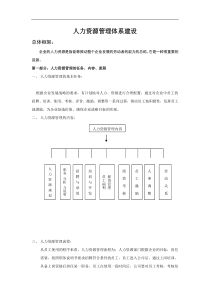 公司人力资源管理体系建设方案