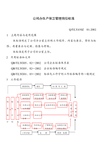 公司办生产保卫管理岗位标准