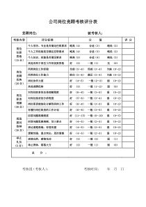 公司岗位竞聘考核表