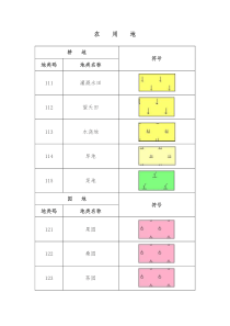 地形图符号