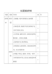 幼儿园区域活动评分表(1)