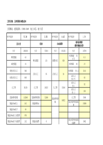 消防工程成本核算模板