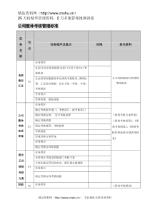 公司整体考核管理标准