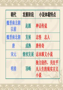 1、《林黛玉进贾府》ppt课件