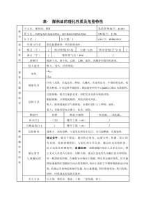 表--煤焦油的理化性质及危险特性