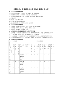 移动联通电信三大运营商渠道对比分析分析