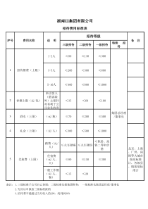 XX集团及各子公司招待费用标准