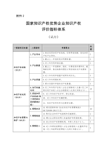 国家知识产权优势企业知识产权评价指标体系