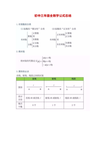 初中三年最全数学公式总结