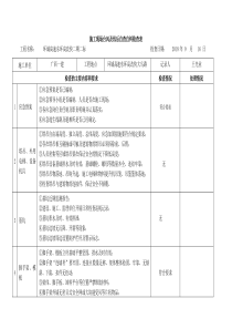 施工现场自查自纠检查表