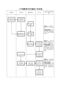 环水保工作流程及风险防控