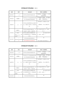 常用批注符号用法简表