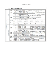 高中数学公式定理大全--高三必备!!!