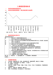 公司绩效管理体系