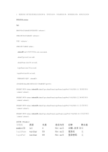 新闻系统数据库设计