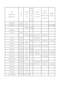 常用不锈钢牌号对照表