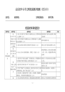 山东省中小学文明校园测评细则(打分卡)