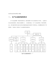 生产型企业各类型组织结构图模板