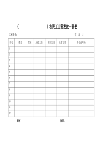 建筑施工农民工工资表-支付情况一览表。