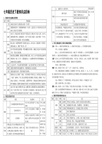 人教版七年级历史下册知识分类梳理