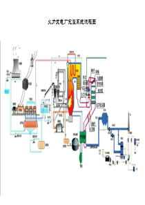 火力发电厂完整系统流程图
