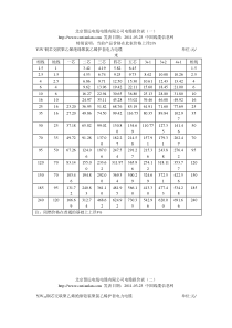 北京慧远电线电缆有限公司电缆报价表