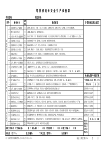 9每日班组长安全检查表