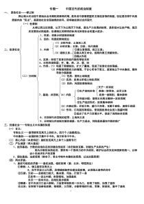 专题一 中国古代的政治制度