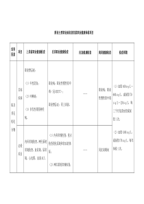 附表主要职业病危害因素职业健康体检项目