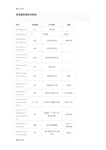 (整理)常用塑料原料对照表