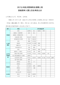 关于公司机关管理岗位竞聘上岗