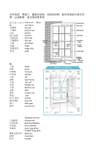 门窗常用英文-中文翻译