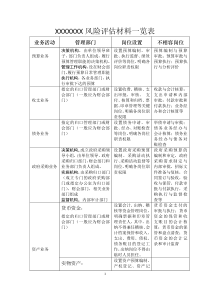 风险评估报告材料