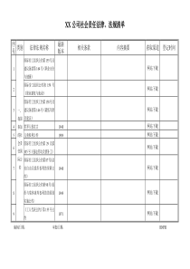 社会责任需要的法规清单