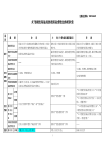 关于股权投资基金及股权投资基金管理企业的政策比较