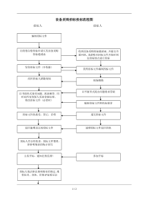 设备采购招标投标流程图