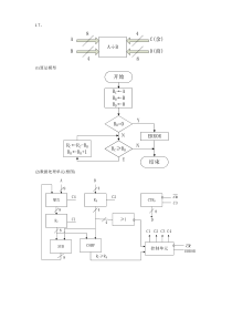 数字系统设计与PLD应用答案