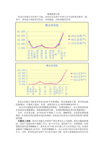 苏泊尔财务报表趋势分析