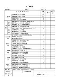 员工绩效考核自评和主管考评表格-V1