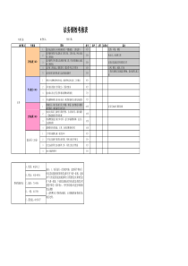 薪酬绩效考核表