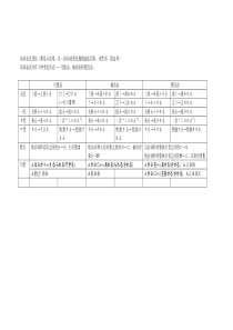 日语动词态式变化(可能态-被动态-使役态的区别)