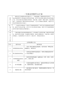 4、各种姿势起动的自然跑